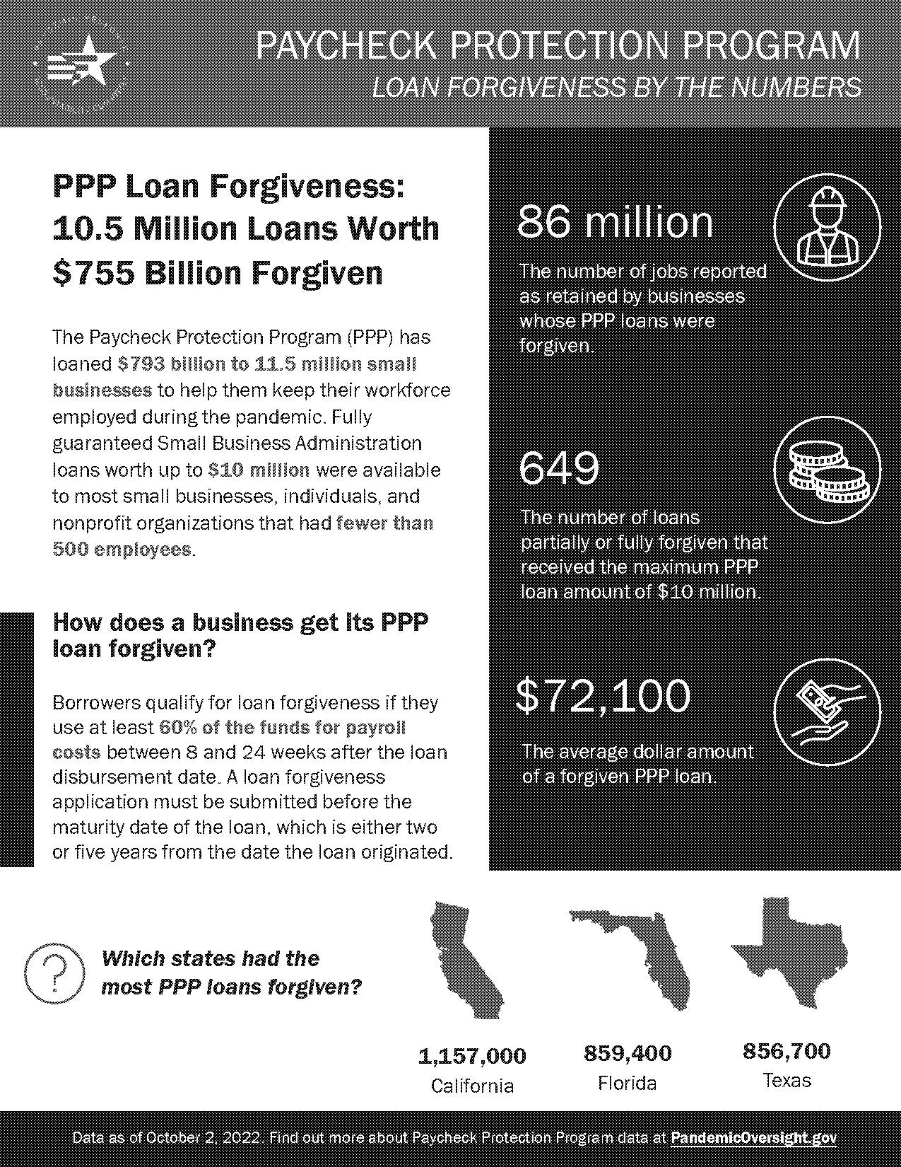 how to submit your ppp loan forgiveness application